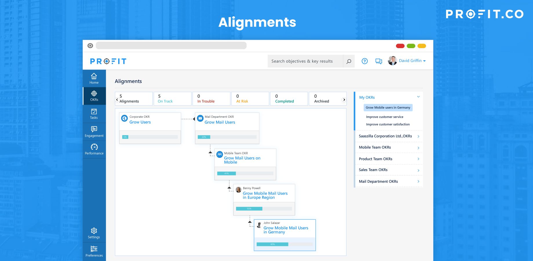Review your team’s alignment: facilitates a hierarchical view of how your team’s objectives are aligned with your objectives & key results.