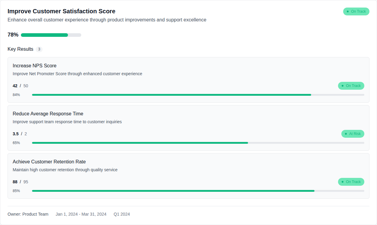 🎯 Objective Management