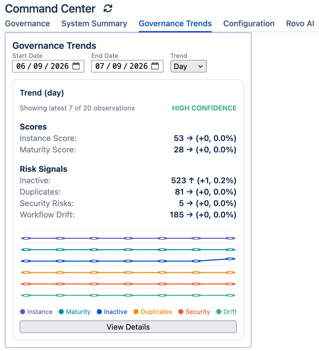 Governance isn't a snapshot--it's a measurable journey.