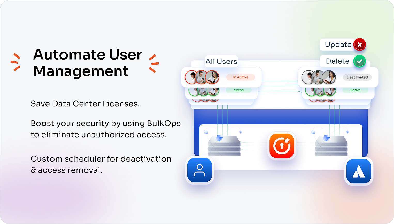 ✅Hassle free user and group management

✅Save license costs in the best possible way!

✅Deactivate idle users automatically via triggers​