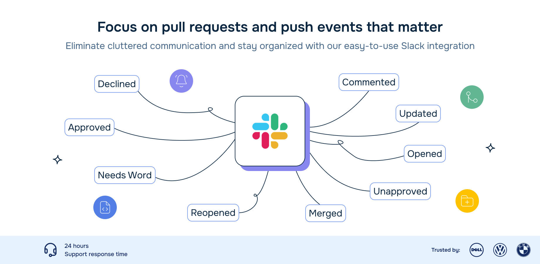 You can set the Slack web hook url only once, but you can override it for each repository, if needed.

You can route different branch events to different Slack channels.