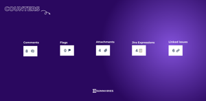 These counters are available. Comments, Flags, Attachments & linked issues are standard counters. Jira Expressions counters can be customized.