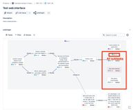 View subtasks