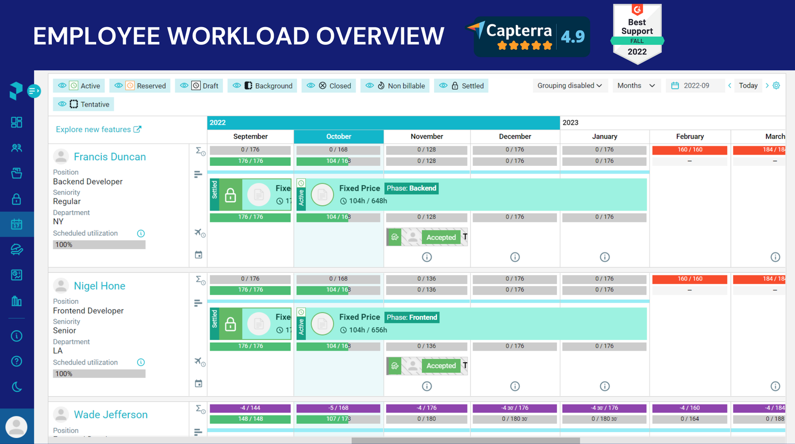 See your employees' long-term availability to prepare high-level allocation and project plans, identify roadblocks, and see what resources you need to meet financial goals.​