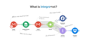 What is Integromat?