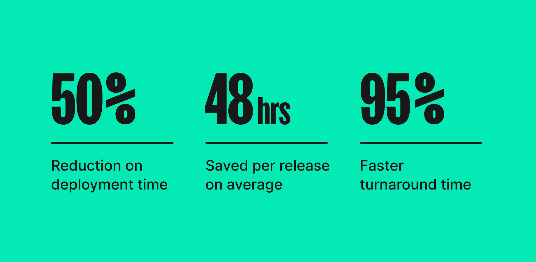 Increase productivity