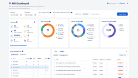 Group-level dashboard: merge requests across all projects and subgroups - statuses, assignees, reviewer workload and average closing time in one view