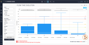 Team Flow: Flow Time Evolution with AI Analysis