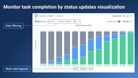 Chart view for Jira work item status updates. Monitor task completion through clear status update visualizations