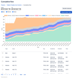 Manage your flow with Cummulative Flow Diagrams
