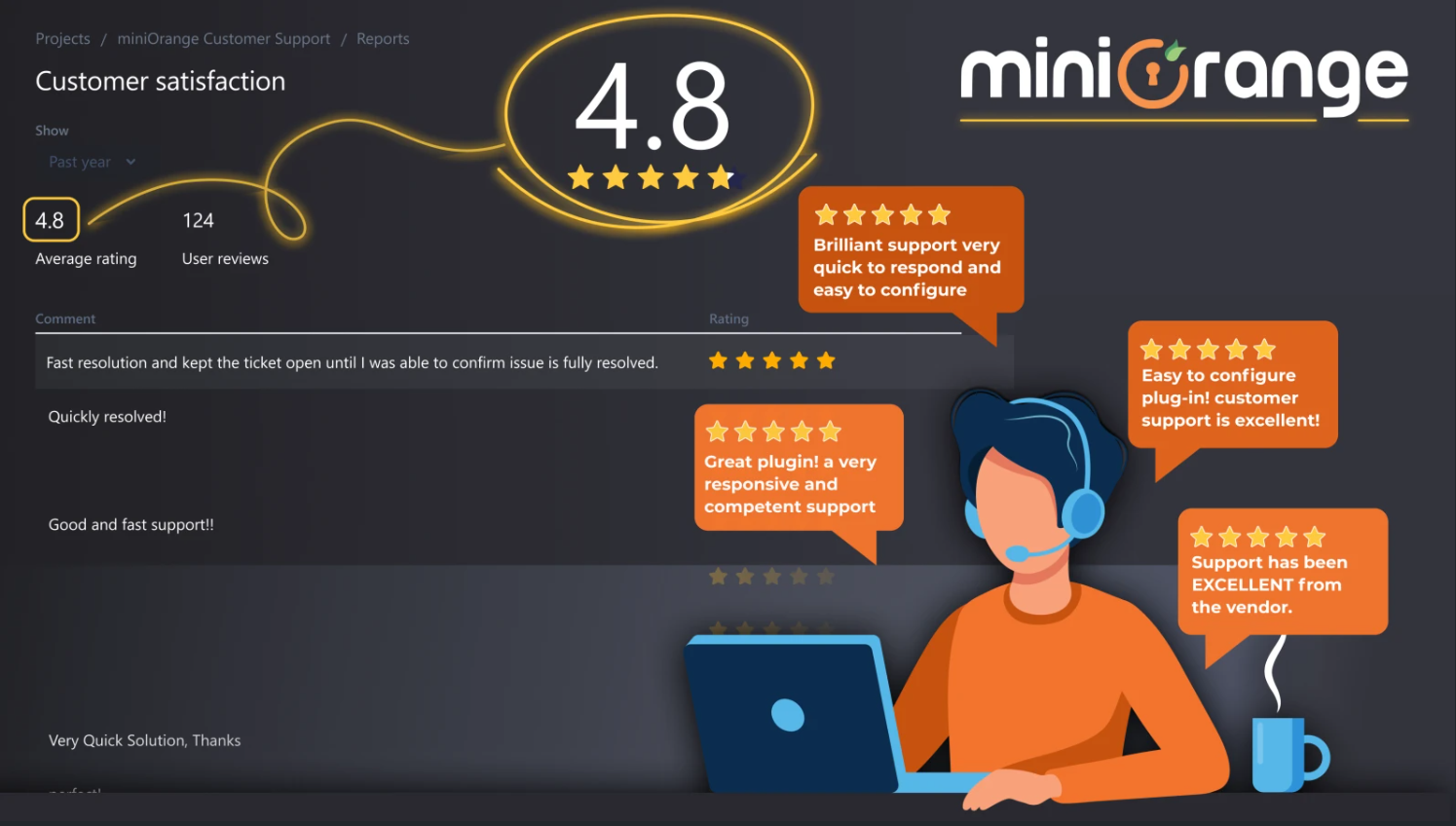 Secure login to Crowd with 2FA/MFA for strong security

Two Factor Authentication (2FA) apps available for JIRA, Confluence, Bitbucket, and Bamboo

Free support for end-to-end app setup. Contact us to schedule a call