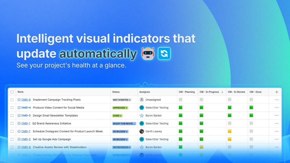 Intelligent Visual Indicators that Update Automatically
