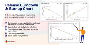 The Release BurnDown and BurnUp Chart gadget
