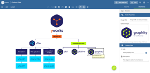 Custom node types