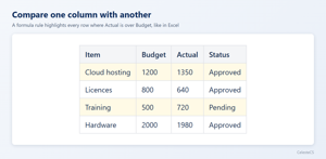 Compare one column with another: Actual over Budget