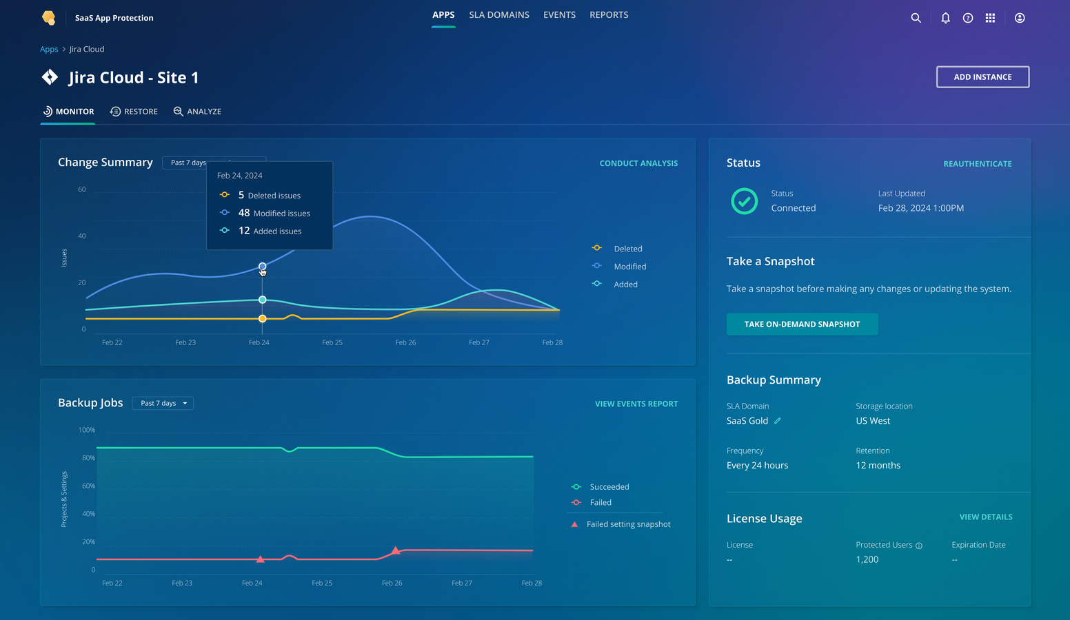 Automate backups and secure Jira data