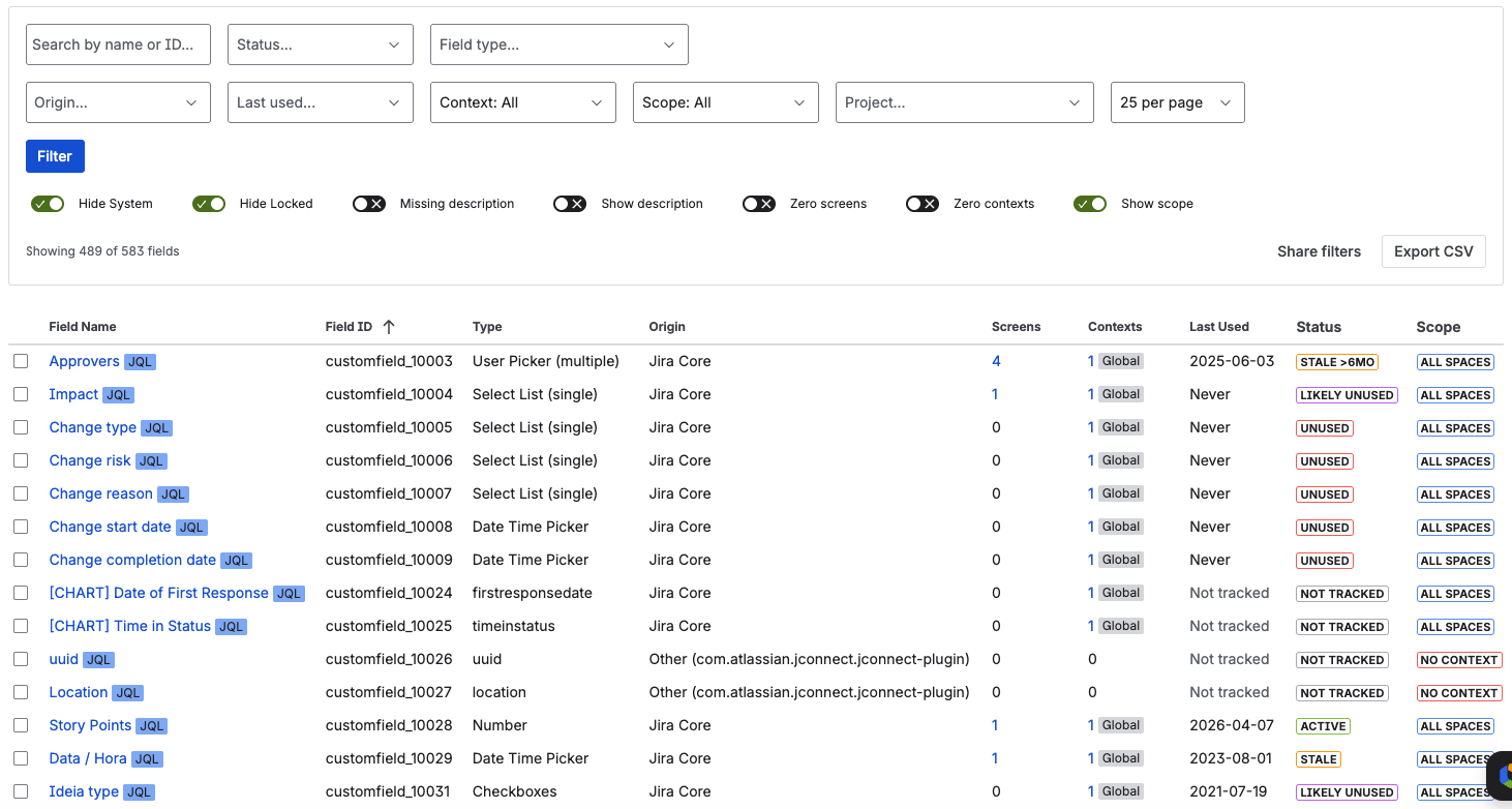 Field table showing field names with JQL links, types, origins like Jira Core and JSM, screen and context counts, last used dates, and status classifications