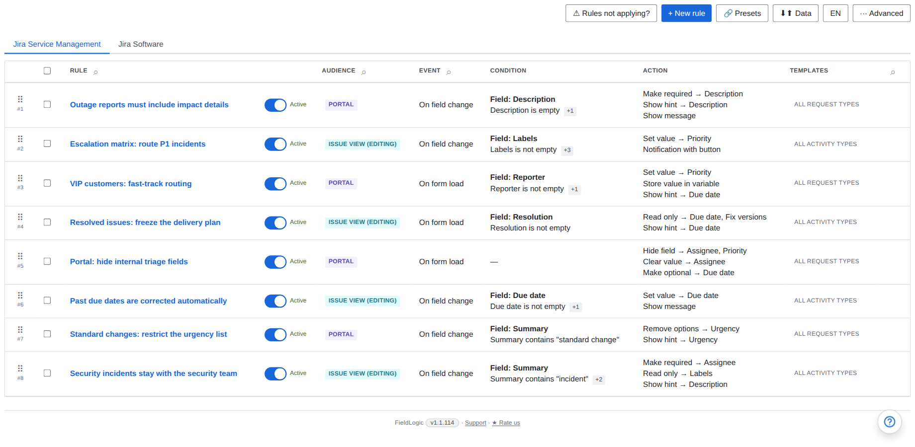 One list for every rule: audience, trigger, conditions and actions at a glance, with filters, drag-and-drop ordering and separate tabs for Jira Software and Jira Service Management.