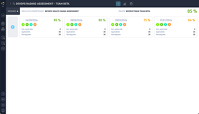 Assessment: Manage and log evaluations