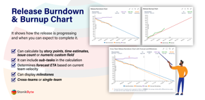 The Release BurnDown and BurnUp Chart gadget