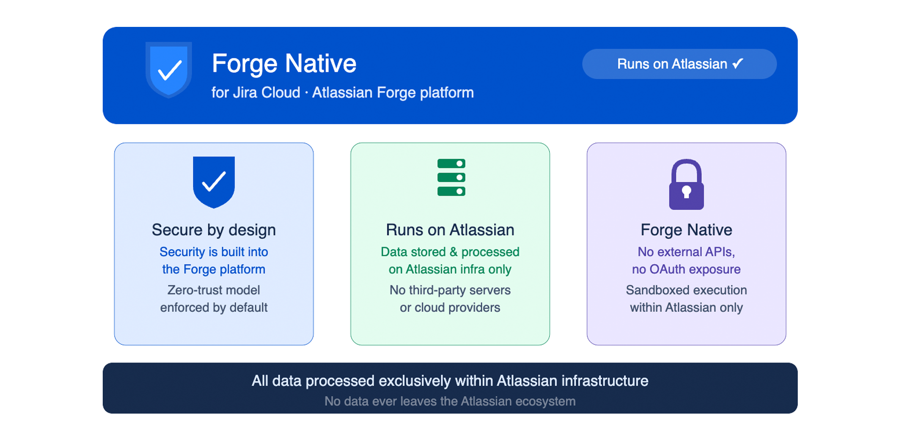 Support agents compose rich Jira comments with formatting, mentions, and links directly inside the issue view.