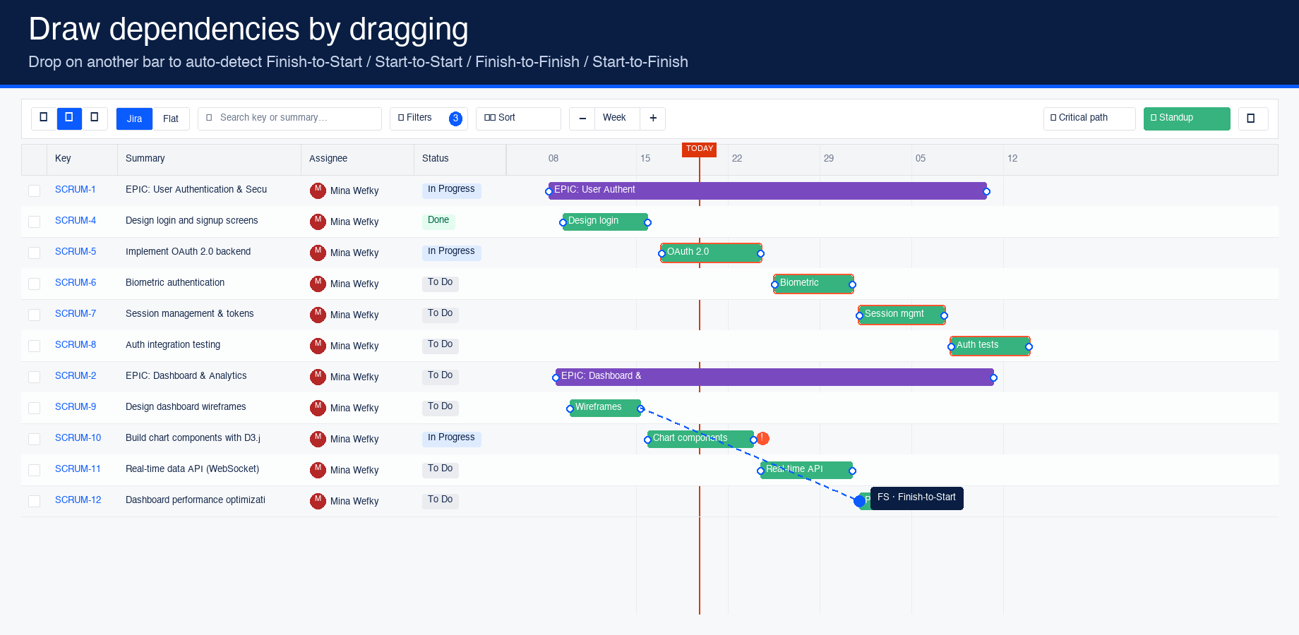 Drop between bar dots and the dependency type (Finish-to-Start, Start-to-Start, Finish-to-Finish, Start-to-Finish) is detected automatically.