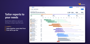 Every deal on one timeline, from first call to go-live: stage, value and dates from your own Jira fields. A unique report built on request, or build your own with AI.
