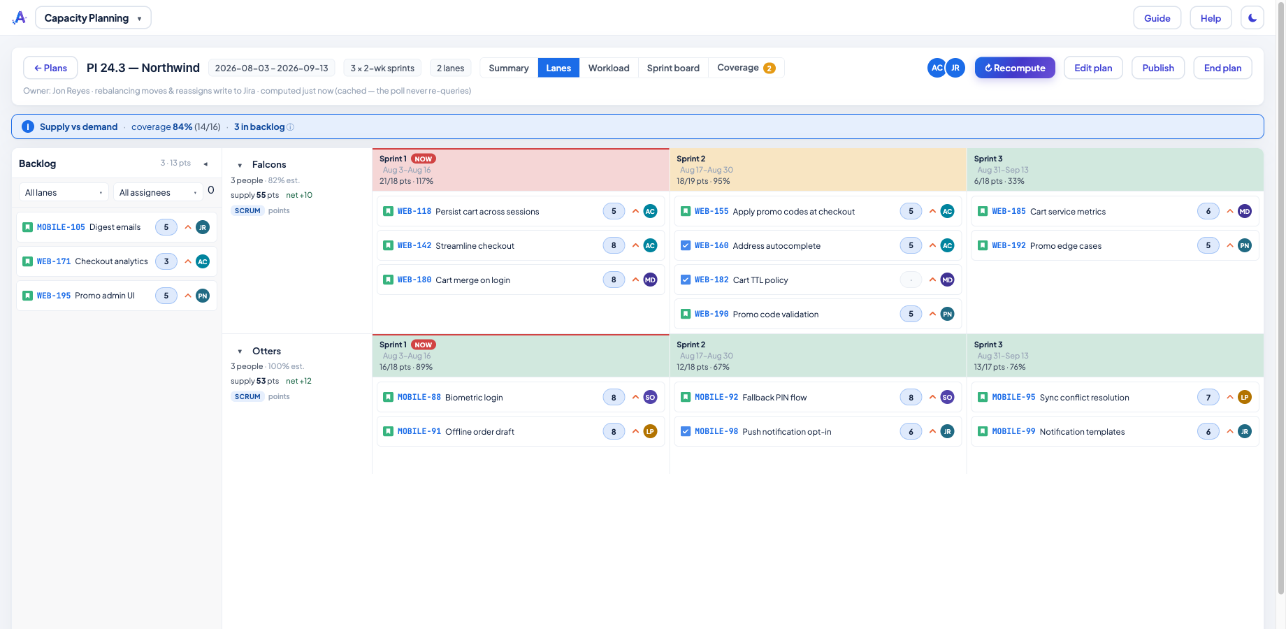 Two teams laid out across three sprints, each cell showing committed points and owners. Sprint 1 is flagged red at 117% — over capacity before the work even starts.