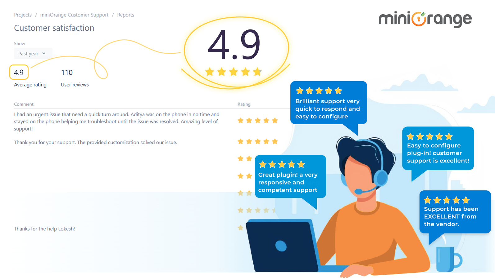 ​Atlassian Top Vendor
Free support for end-to-end app setup. Contact us to schedule a call