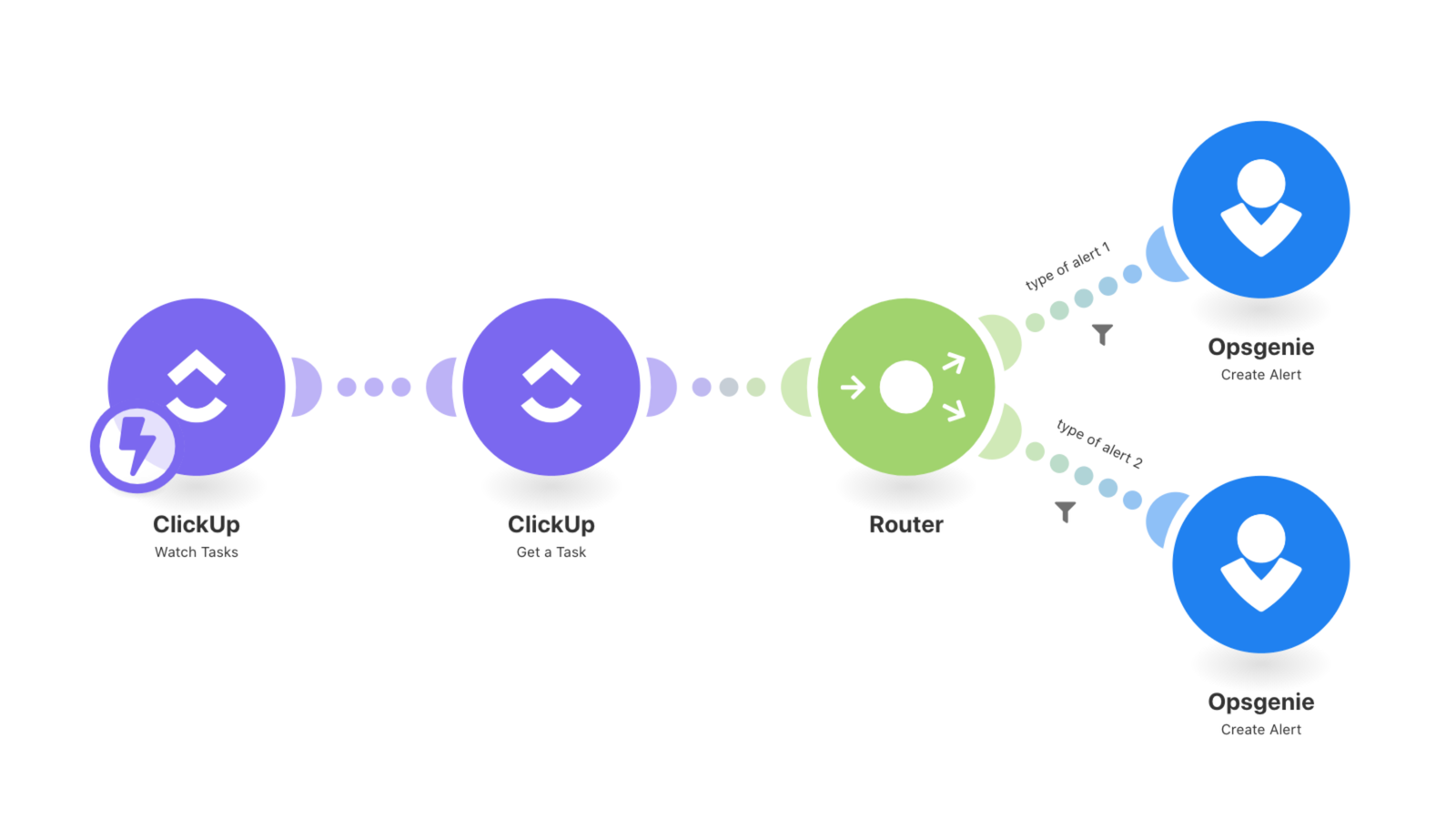 Multi-step integrations