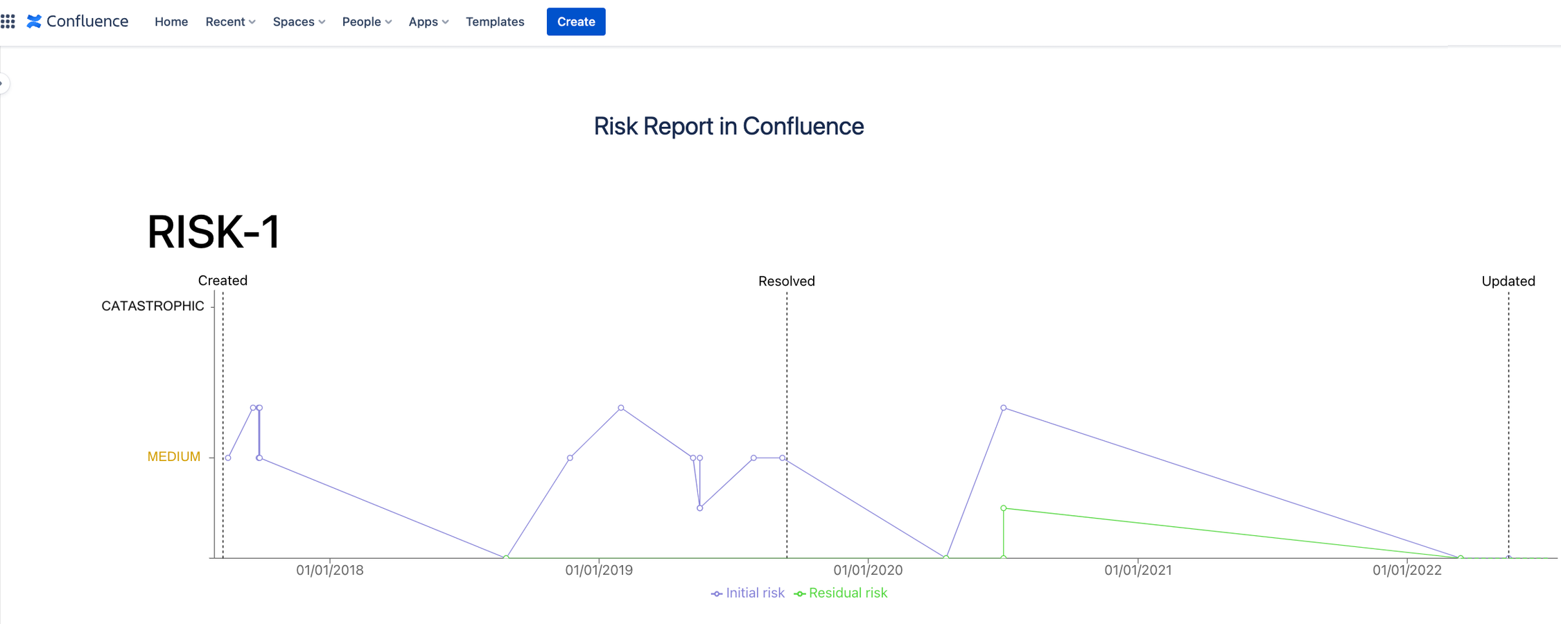 Risk History Macro