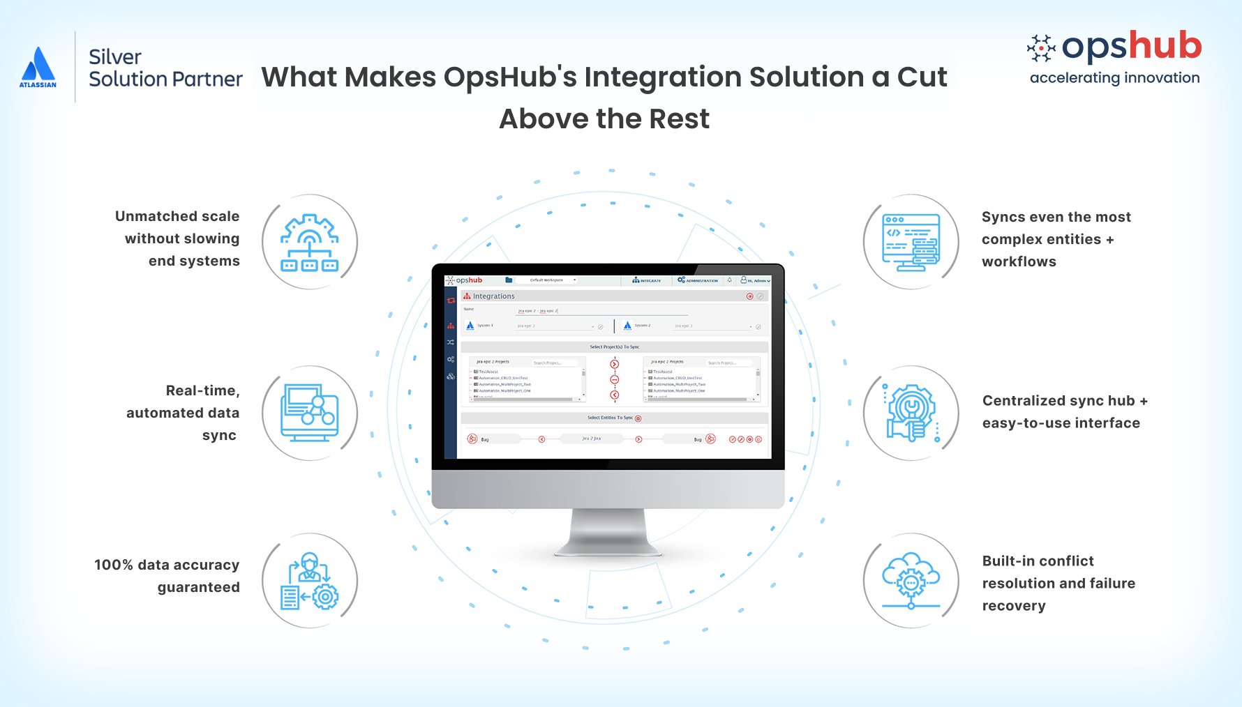 What sets OpsHub’s integration solution apart: real-time automated sync, centralized control, scalable performance, complex workflow support, built-in conflict resolution, and reliable, accurate data across systems.