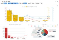 Comparison chart of multi-metrics（多个度量值的对比主图与小图）