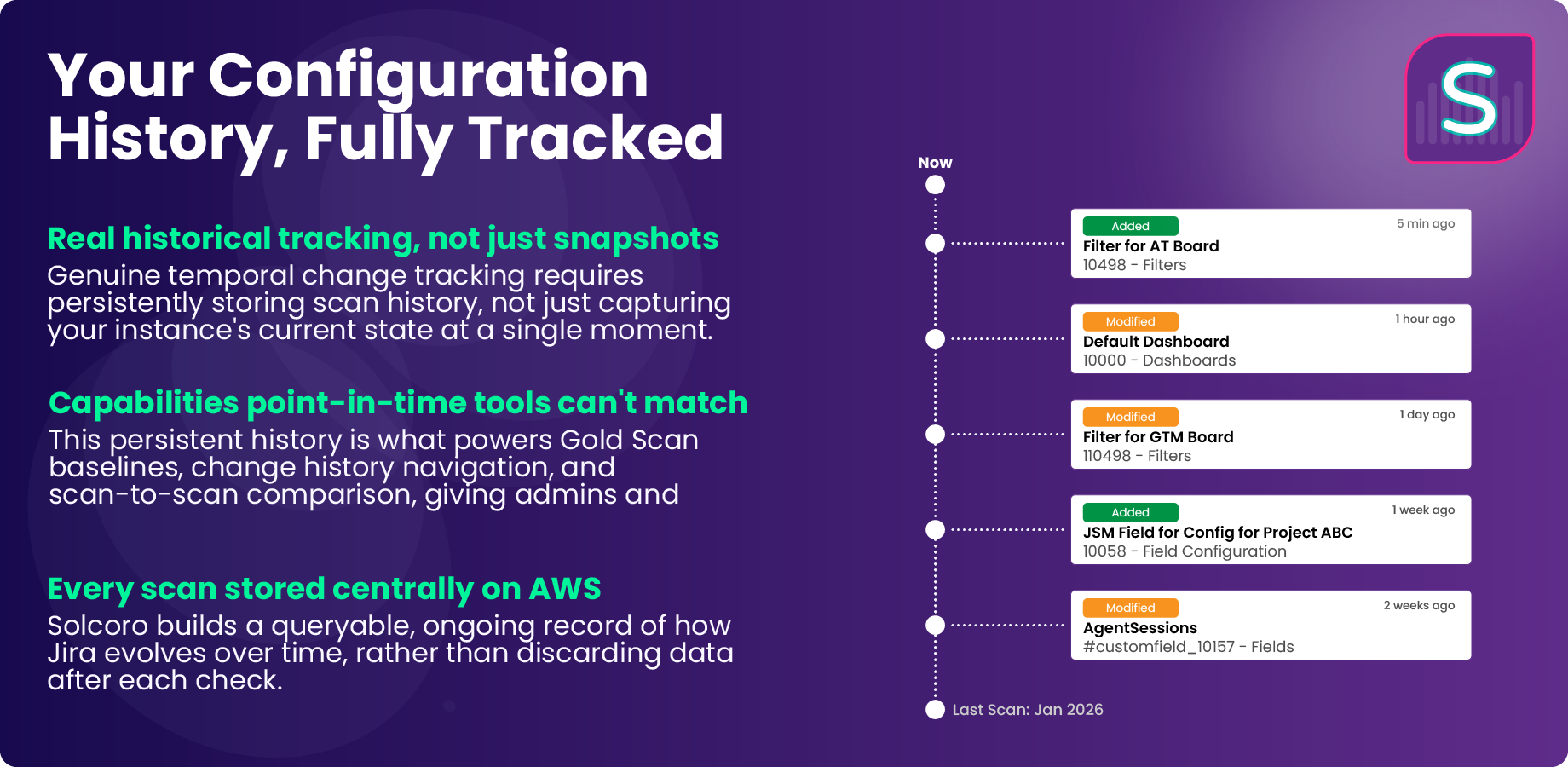Every scan is preserved, searchable across time, never overwritten.