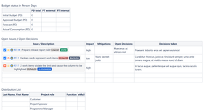 Project status report with visual issue cards