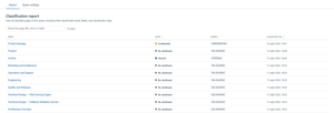 Get a quick overview of classification across the space and easily identify pages that are classified, unclassified, or need attention.