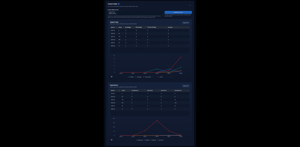 Custom fields:
Analyze selected Jira custom fields to compare work item distributions by values such as support type, account manager, geography or other business dimensions.