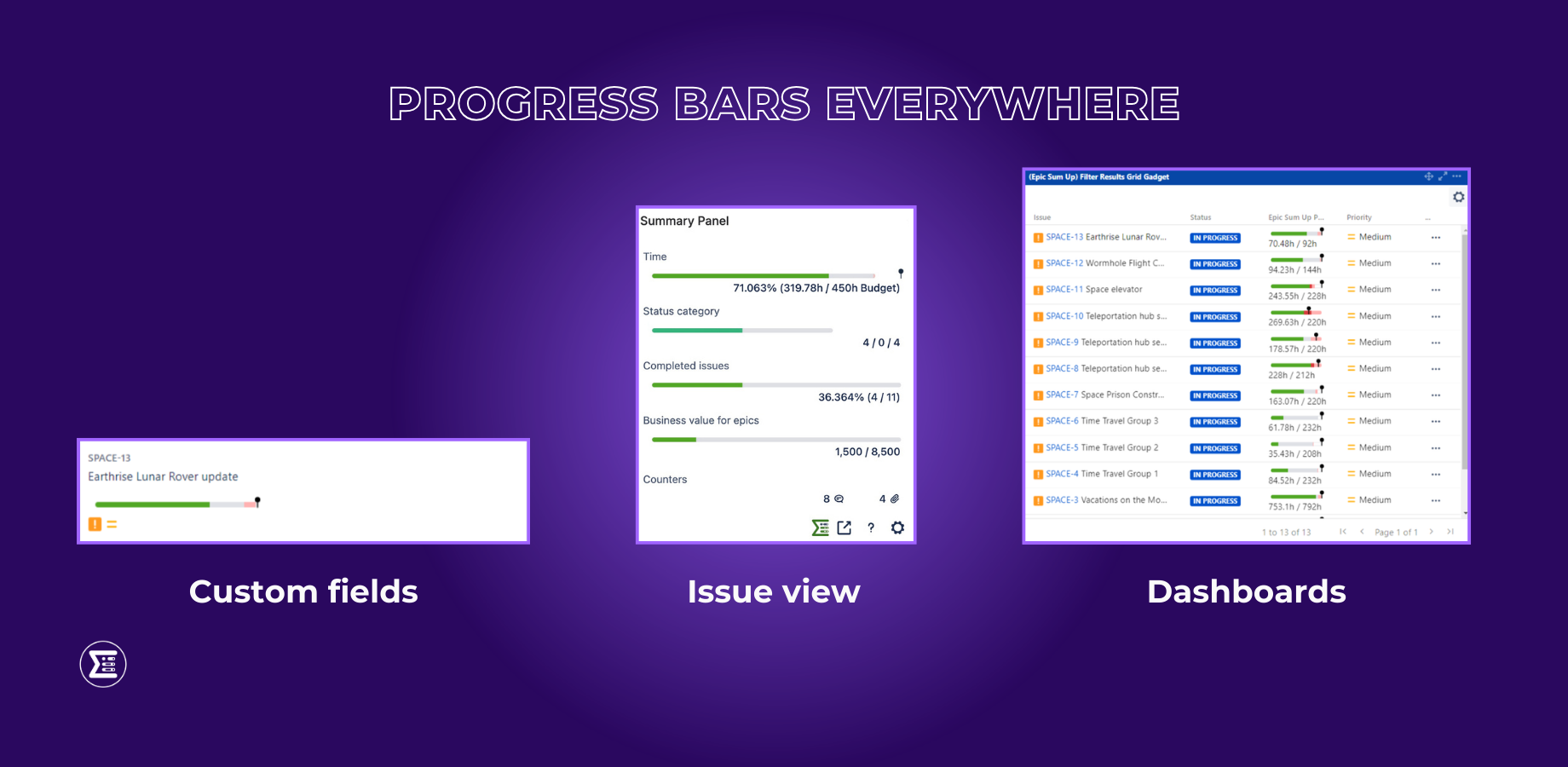 See how progress bars look on cards on boards, in the Summary Panel in the issue view and on the dashboard gadget.