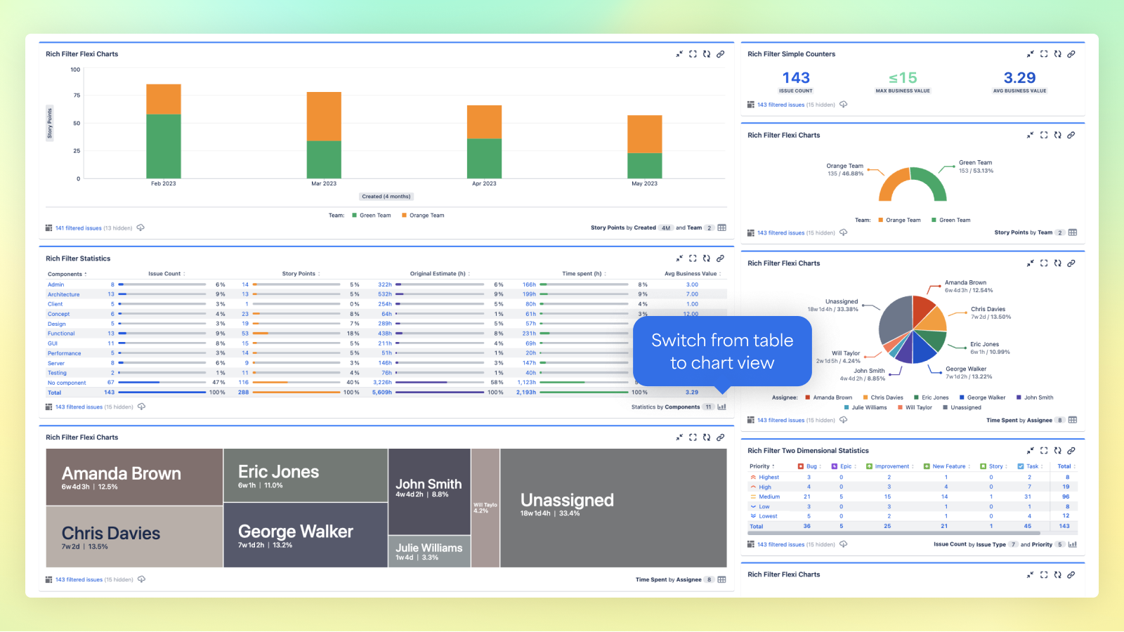 Powerful real-time statistics engine. Base statistics on field values & JQL computed criteria. Compute issue counts, aggregate numeric & time-tracking fields, display single & multiple values, with configurable colors.