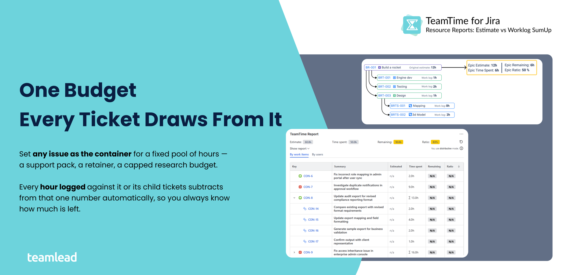 Track how much of a fixed support or retainer budget has been used across all linked tickets.