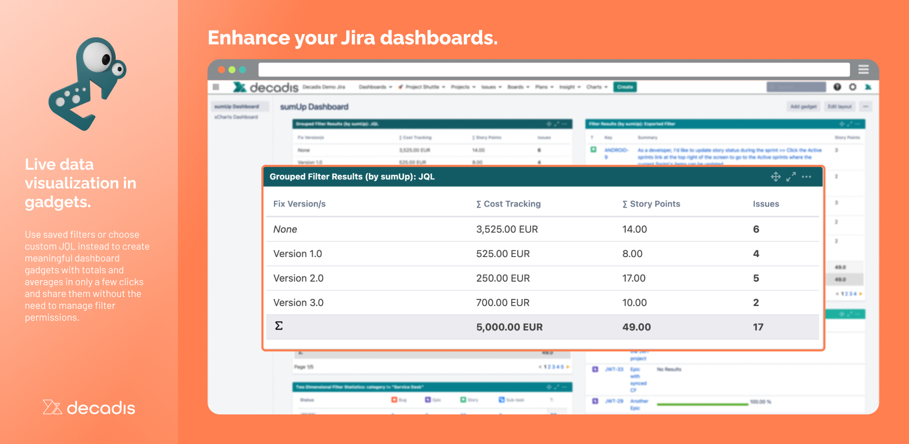 Effortless live data visualization in gadgets