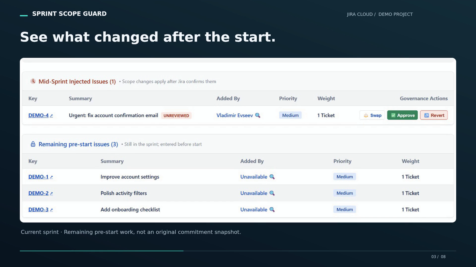 Real Jira demo project: DEMO-4 entered after sprint start. The remaining pre-start list is not a restored snapshot of the original plan.