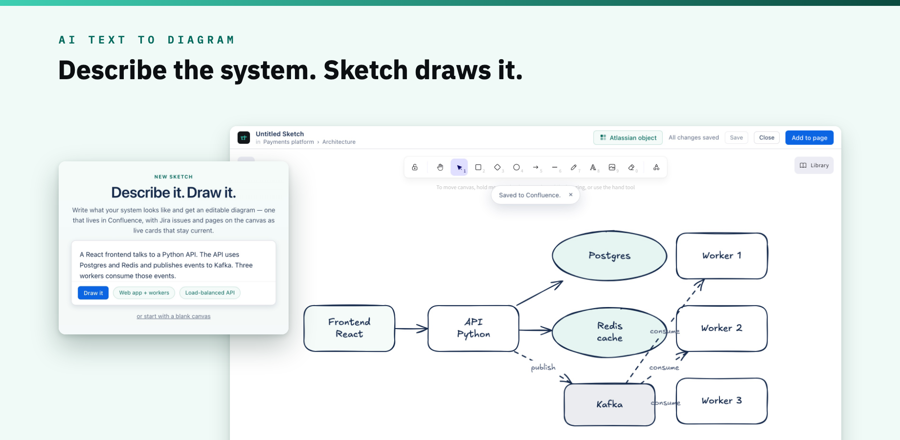 A sentence in, a diagram out — eight components drawn, laid out and wired on the Excalidraw canvas, already saved to Confluence.