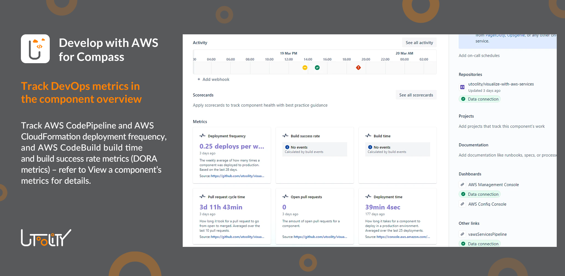 Component overview with DORA metrics, activity glance, and AWS DevOps resources connection status