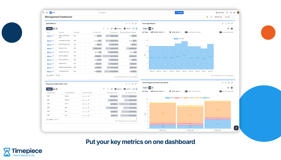 Jira dashboard with Timepiece gadgets showing Cycle Time, Lead Time, Issue Age, Response Time and Resolution Time reports and charts in a single management view.