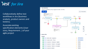 In Yest for Jira, integrate test workflows into your agile test project (link any US, requirement, epic issues...)