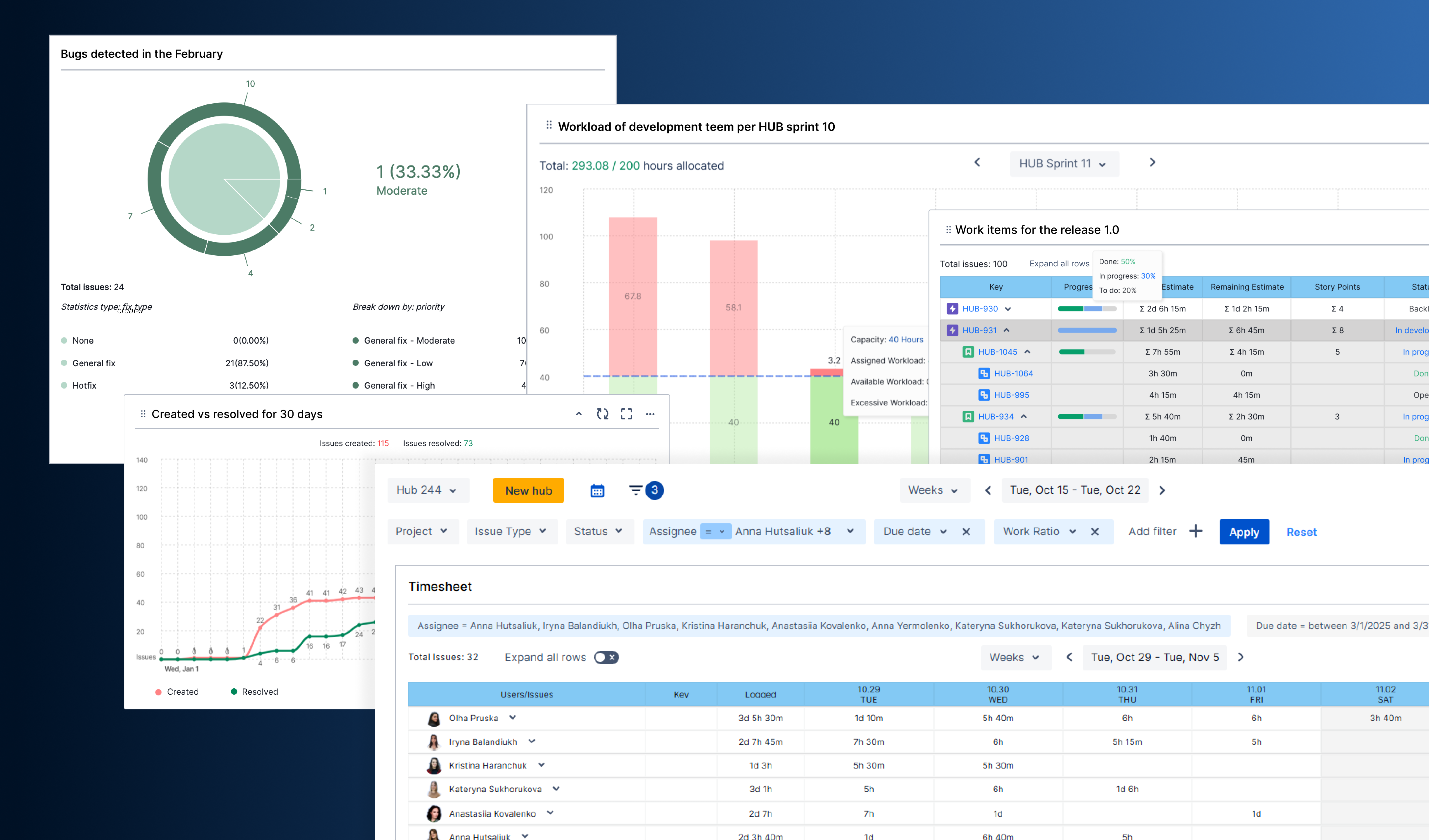 Report Hub - Custom Charts, Reports & Timesheets for Jira | Atlassian ...