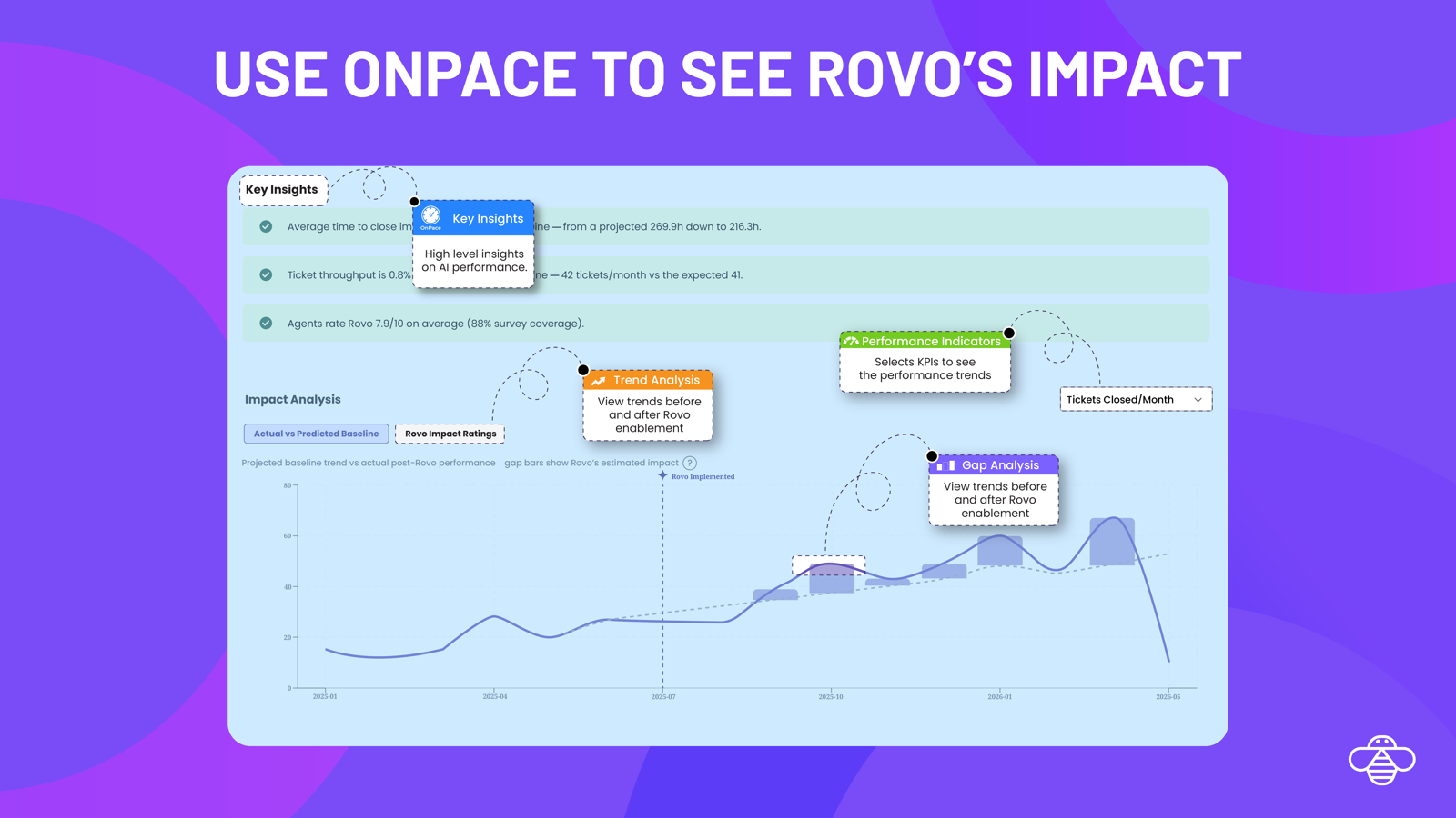 Use OnPace to see Rovo's impact