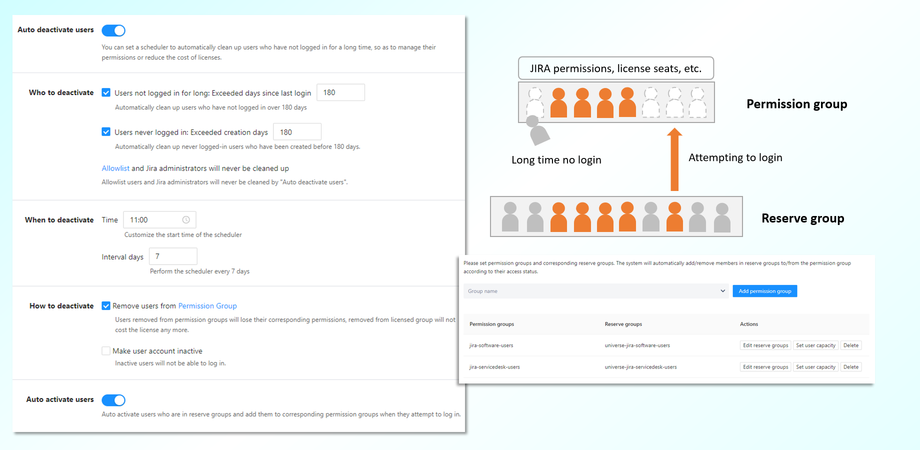 Make users who have not used Jira for a period of time to leave the license seat and give the seat to users attempting to log in to Jira within a scope.