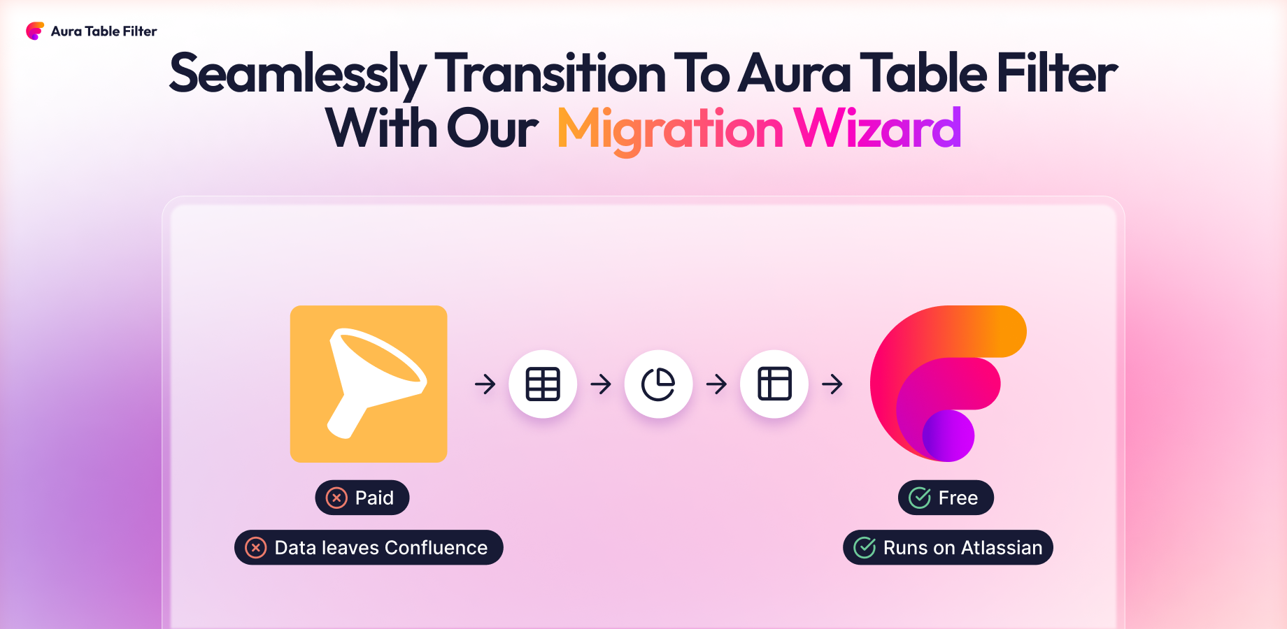 Quickly migrate safely with intuitive migration options.